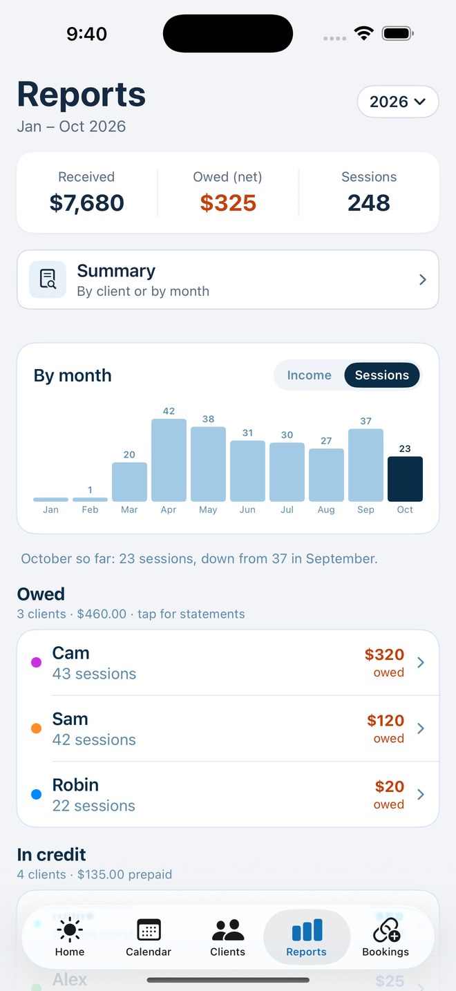 Planaly Reports with totals and monthly chart